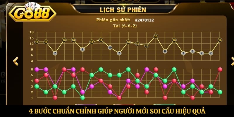 4 bước chuẩn chỉnh giúp người mới soi cầu hiệu quả