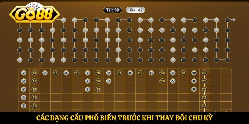 Các dạng cầu phổ biến trước khi thay đổi chu kỳ