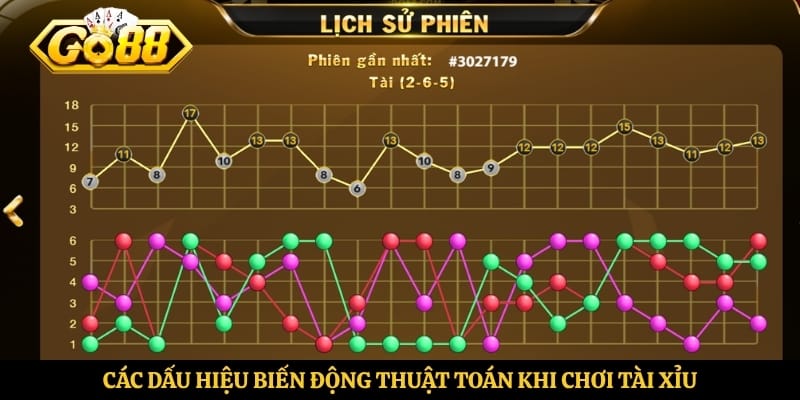 Các dấu hiệu biến động thuật toán khi chơi tài xỉu