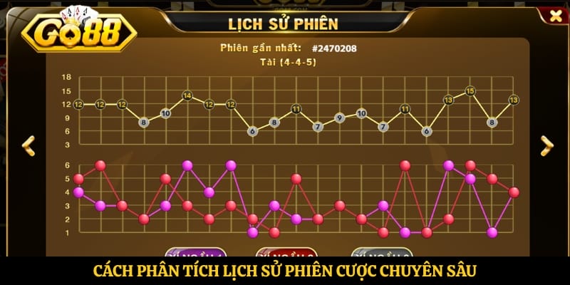 Cách phân tích lịch sử phiên cược chuyên sâu