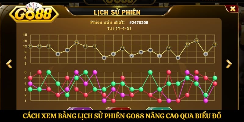 Cách xem bảng lịch sử phiên Go88 nâng cao qua biểu đồ