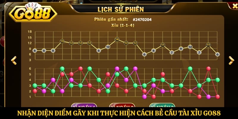 Nhận diện điểm gãy khi thực hiện cách bẻ cầu tài xỉu Go88 