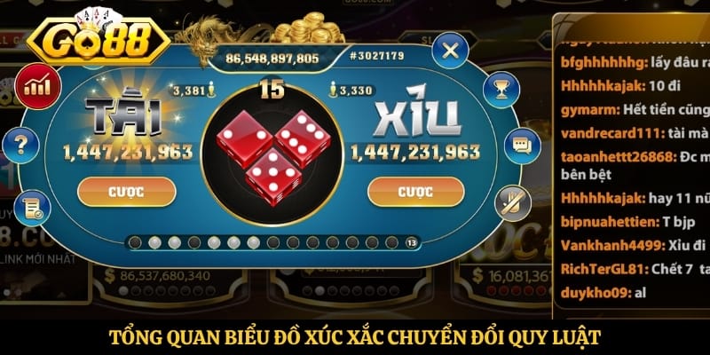 Tổng quan biểu đồ xúc xắc chuyển đổi quy luật