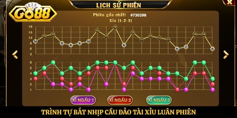 Trình tự bắt nhịp cầu đảo tài xỉu luân phiên